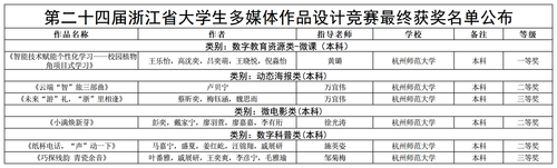 经亨颐色情视频
获奖情况
