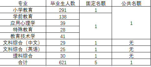 色情视频
名额
